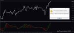 خرید و دانلود 5 اندیکاتور برتر AO (Awesome Oscillator) برای متاتریدر 4