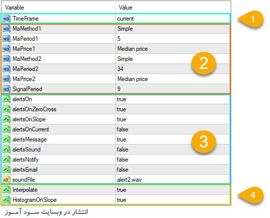 تنظیمات اندیکاتور Awesome 4 Color Alerts MTF