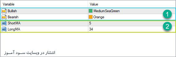 تنظیمات اندیکاتور AO Divergence