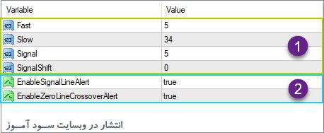 تنظیمات اندیکاتور Awesome Signal Oscillator