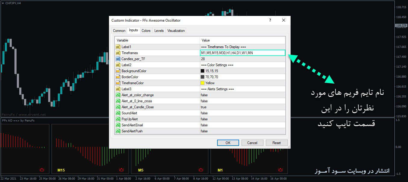 طرز کار اندیکاتور FFx Awesome Oscillator