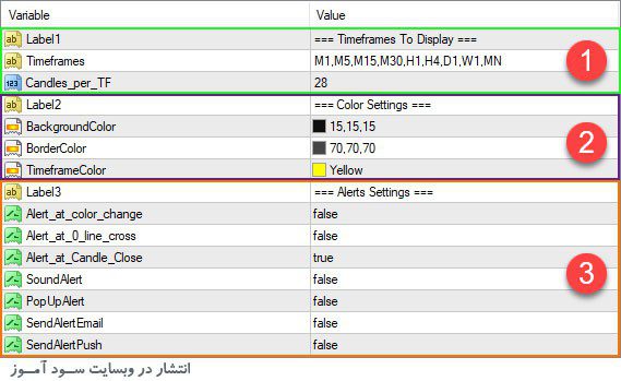 تنظیمات اندیکاتور FFx Awesome Oscillator