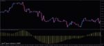 خرید و دانلود 5 اندیکاتور برتر Bulls Power و Bears Power برای متاتریدر 4