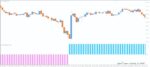 خرید و دانلود 5 اندیکاتور برتر Bulls Power و Bears Power برای متاتریدر 4