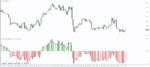 خرید و دانلود 5 اندیکاتور برتر Bulls Power و Bears Power برای متاتریدر 4