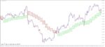 خرید و دانلود 5 اندیکاتور برتر ایچیموکو (Ichimoku) برای متاتریدر 4