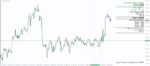 خرید و دانلود 5 اندیکاتور برتر ایچیموکو (Ichimoku) برای متاتریدر 4