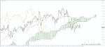 خرید و دانلود 5 اندیکاتور برتر ایچیموکو (Ichimoku) برای متاتریدر 4