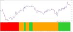 خرید و دانلود 5 اندیکاتور برتر ایچیموکو (Ichimoku) برای متاتریدر 4