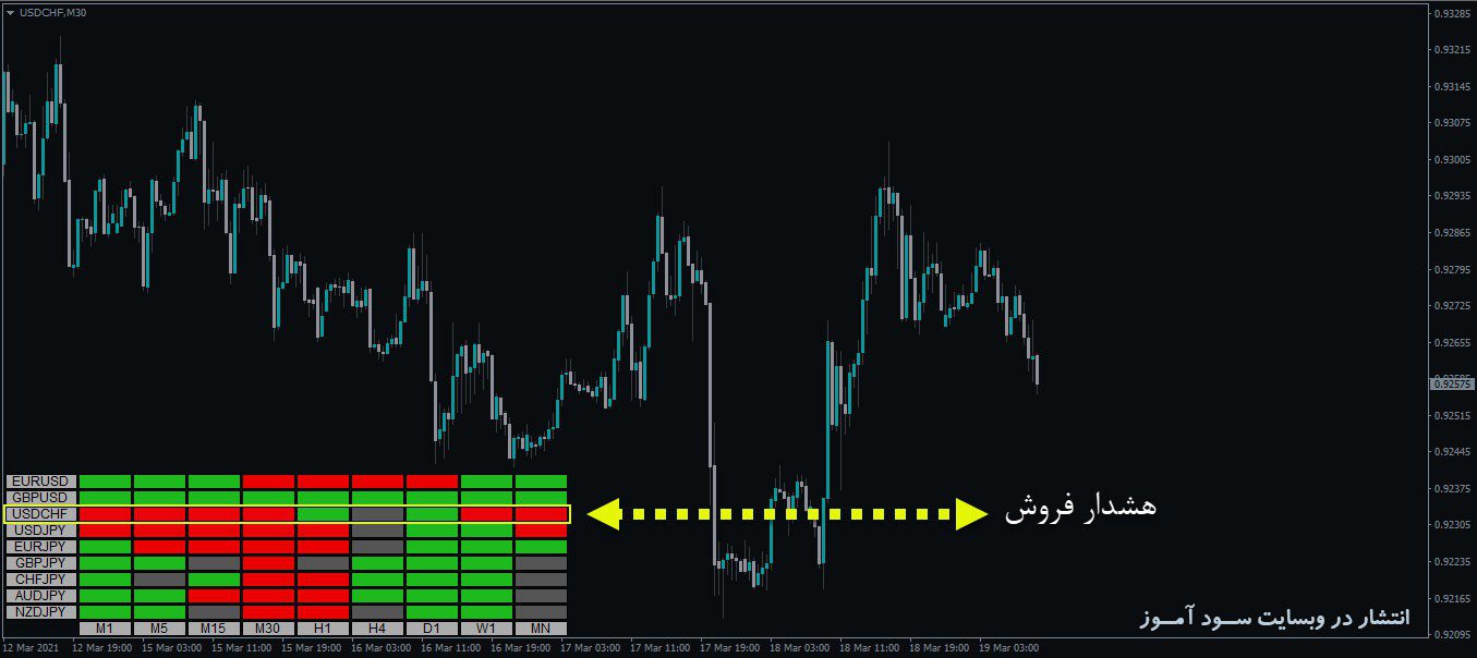 هشدار فروش اندیکاتور Kumo Breakout Histo MTF Lines
