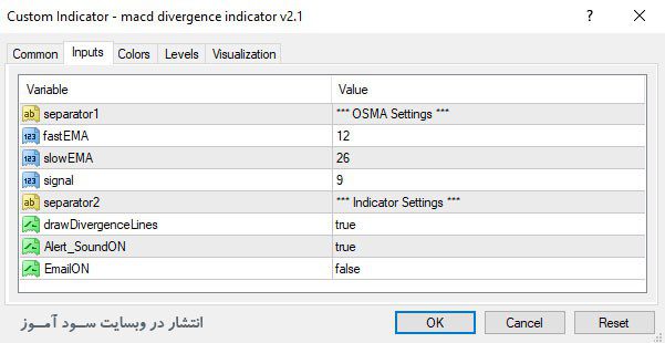 اندیکاتور MACD Divergence