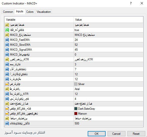 اندیکاتور MACD+