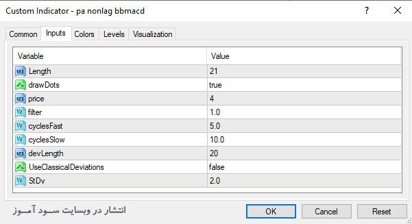 اندیکاتور Pa nonlag bbMACD