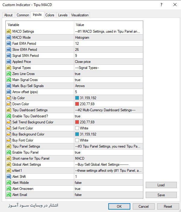 اندیکاتور Tipu MACD