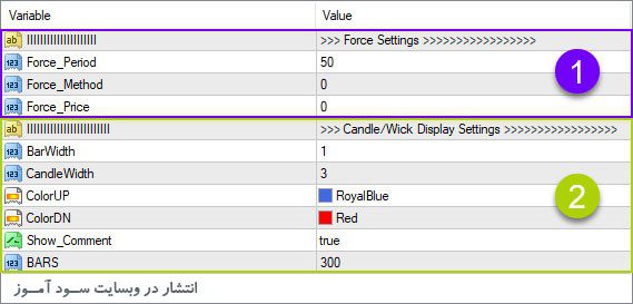 اندیکاتور Force Index Candles