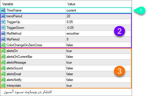 اندیکاتور Trend Direction Force Index Averages