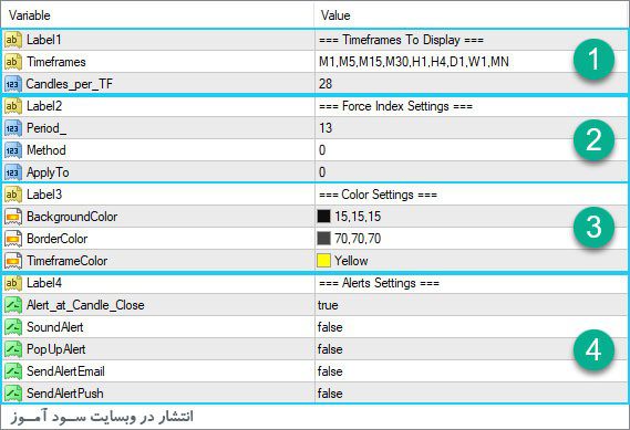 تنظیمات اندیکاتور FFx ForceIndex