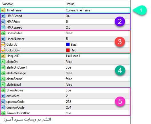 تنظیمات اندیکاتور Hull Moving Average Arrows