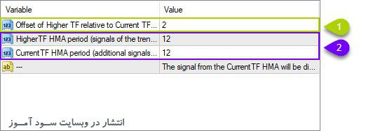تنظیمات اندیکاتور Double HMA MTF