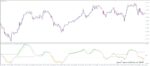 خرید و دانلود 5 اندیکاتور برتر MACD برای متاتریدر 4