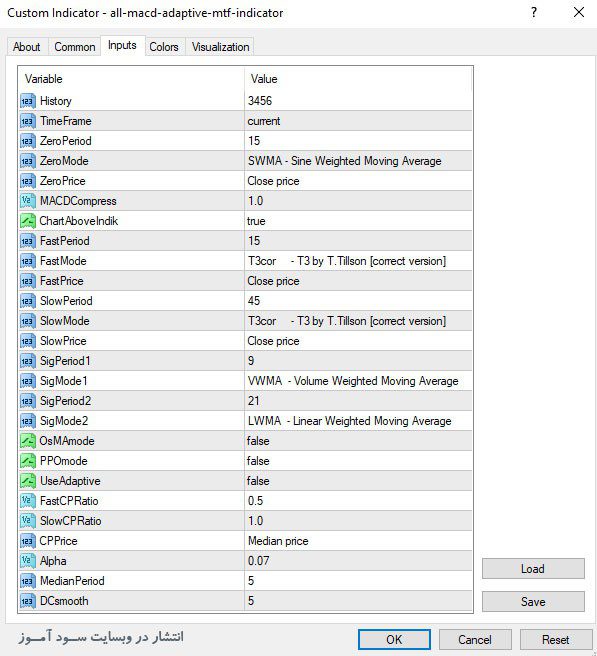 اندیکاتور All MACD Adaptive MTF