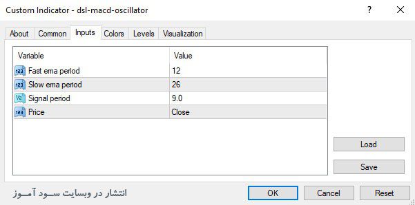 اندیکاتور DSL MACD