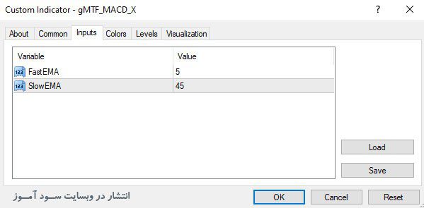 اندیکاتور gMTF MACD X