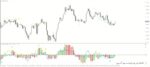 خرید و دانلود 5 اندیکاتور برتر MFI (Money Flow Index) برای متاتریدر 4