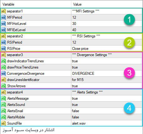 تنظیمات اندیکاتور MFI Rsi Divergence