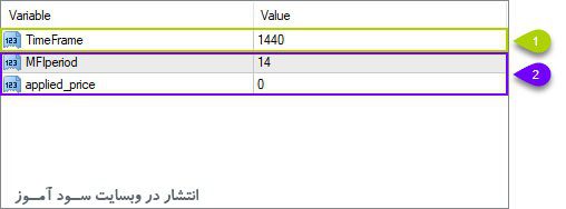 تنظیمات اندیکاتور MTF MFI