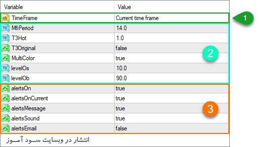 تنظیمات اندیکاتور MFI T3 Smoothed Nrp Nmc