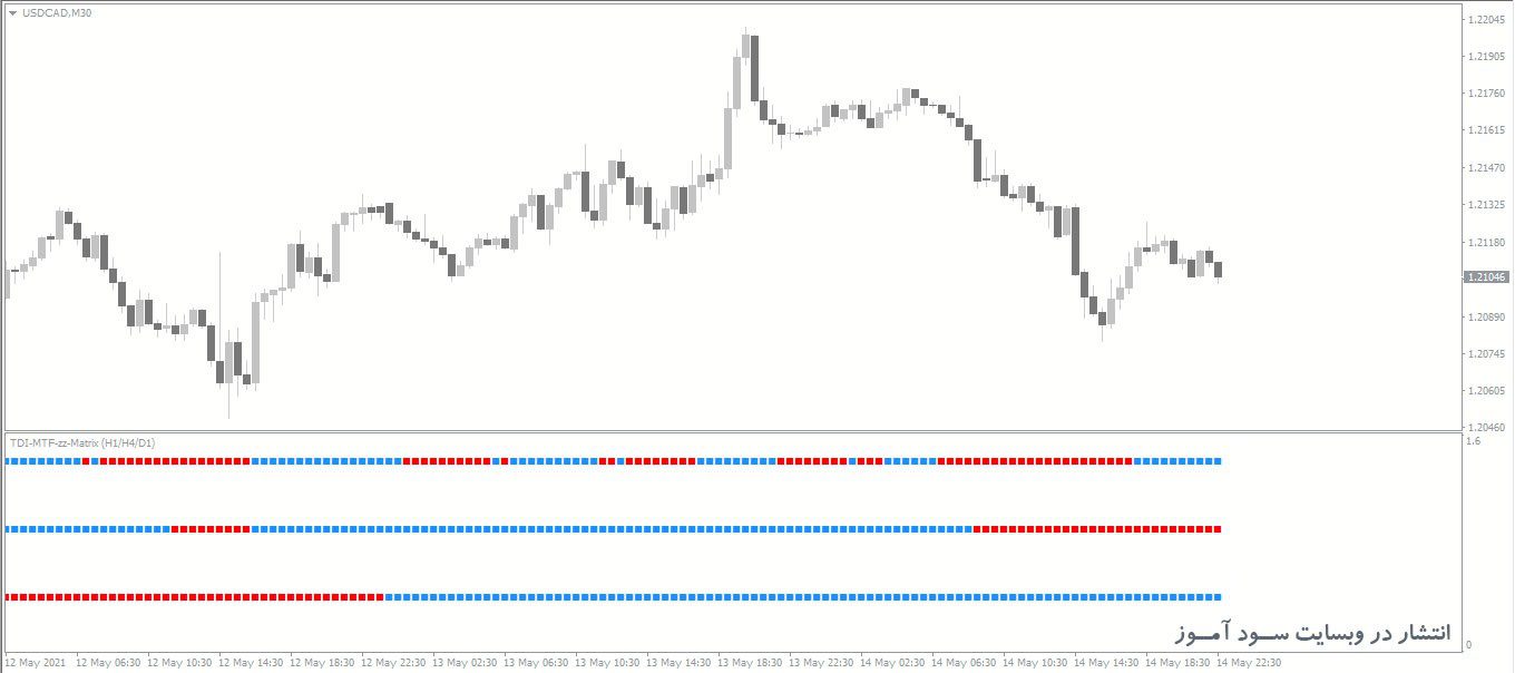 اندیکاتور TDI MTF zz Matrix 3TF