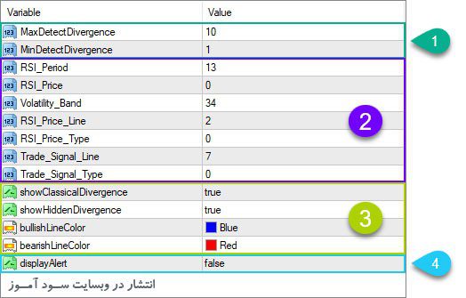 تنظیمات اندیکاتور TDI Divergence