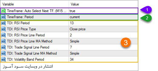 تنظیمات اندیکاتور TDI MTF