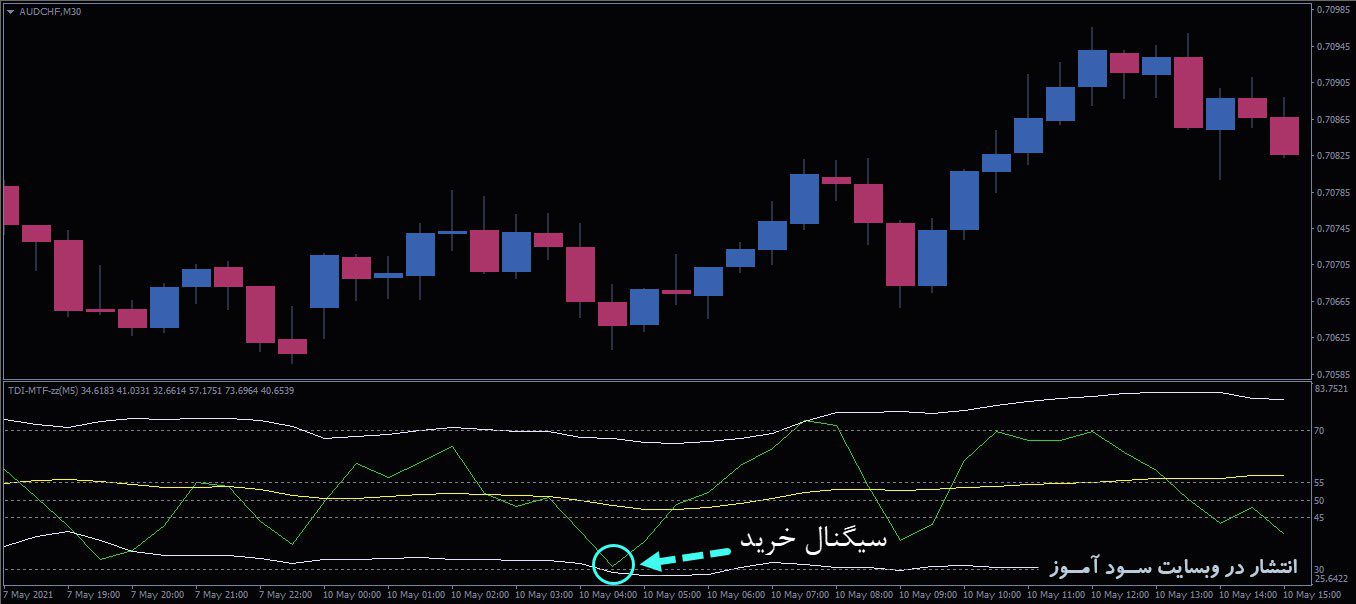 معامله خرید اندیکاتور TDI MTF zz Band