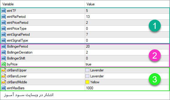 تنظیمات اندیکاتور TDI MTF zz Band
