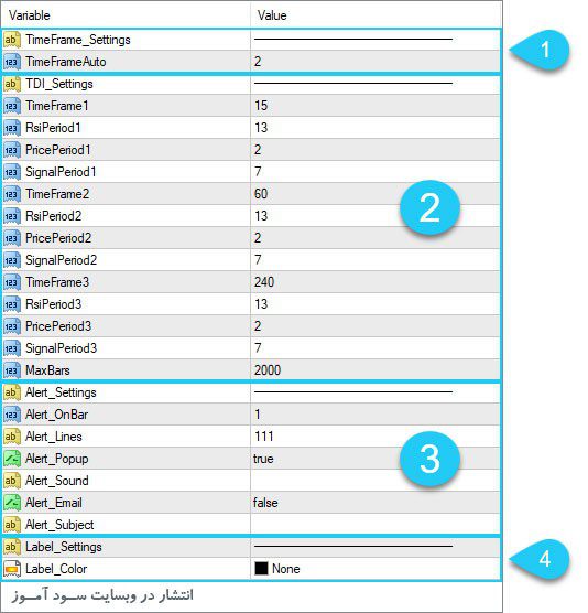 تنظیمات اندیکاتور TDI MTF zz Matrix 3TF
