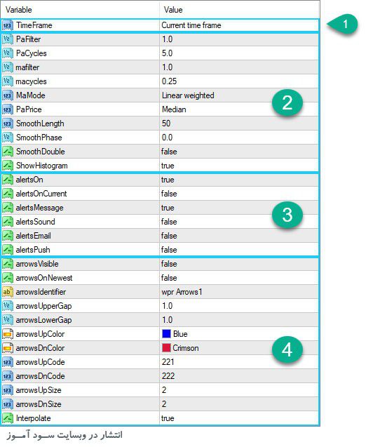 تنظیمات اندیکاتور WPR Smooth Histogram MTF