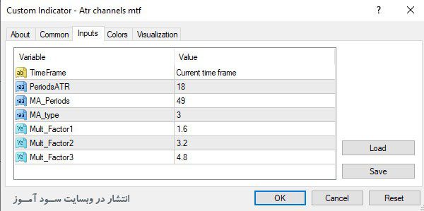 تنظیمات اندیکاتور ATR Channels MTF