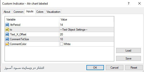 تنظیمات اندیکاتور ATR Chart Labeled