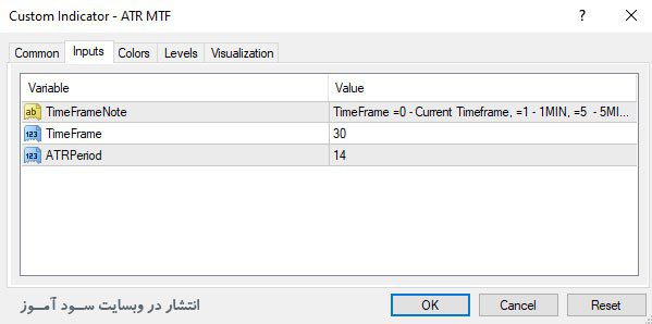 تنظیمات اندیکاتور ATR MTF