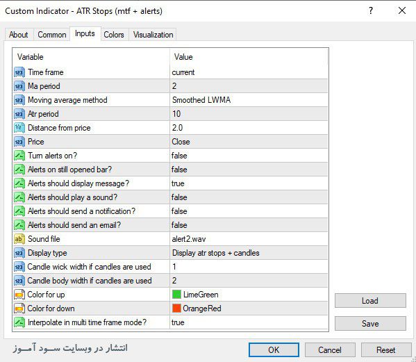 اندیکاتور ATR Stops
