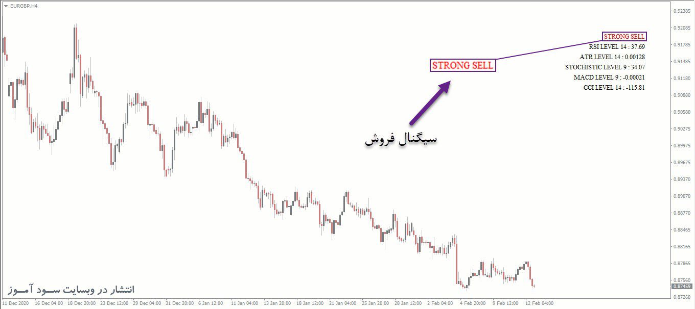 اندیکاتور Km Trend Movers