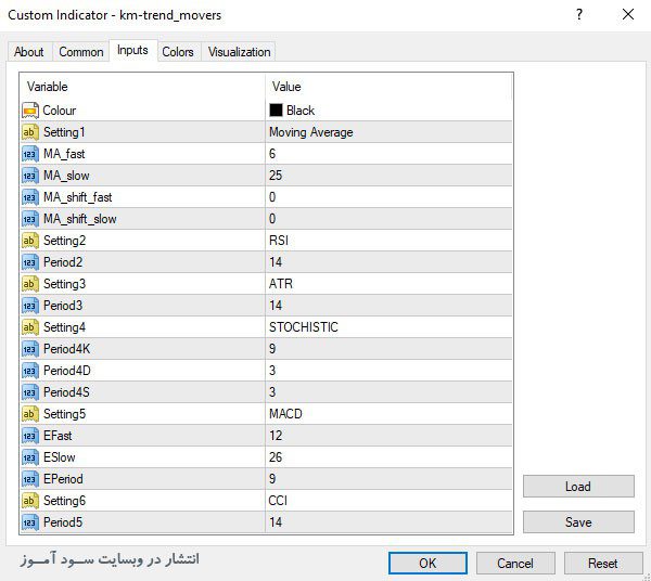 تنظیمات اندیکاتور Km Trend Movers