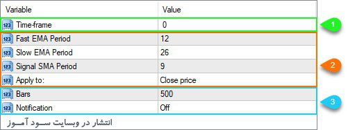 اندیکاتور OsMA Arrow MTF