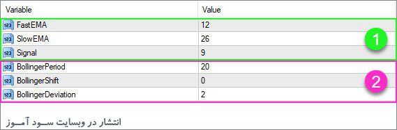 اندیکاتور OsMA BBands