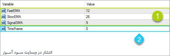 اندیکاتور OsMA MTF