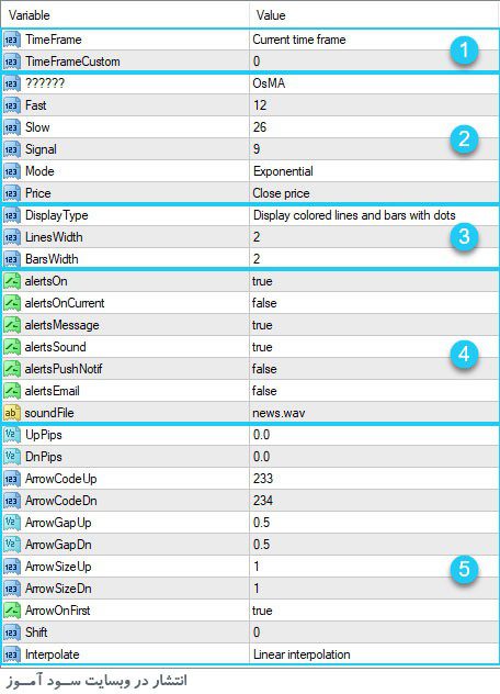 اندیکاتور MACD OsMA On Chart MTF