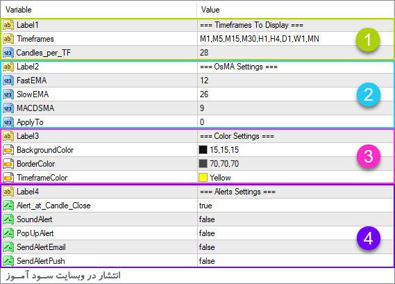 اندیکاتور FFx MovingAverageOfOscillator
