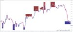 خرید و دانلود 7 اندیکاتور برتر (CCI (commodity channel index برای متاتریدر 4